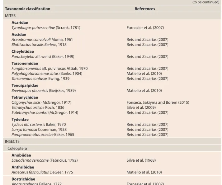 Table 1. List of phytophagous arthropods found in arabica and conilon coffee in Brazil