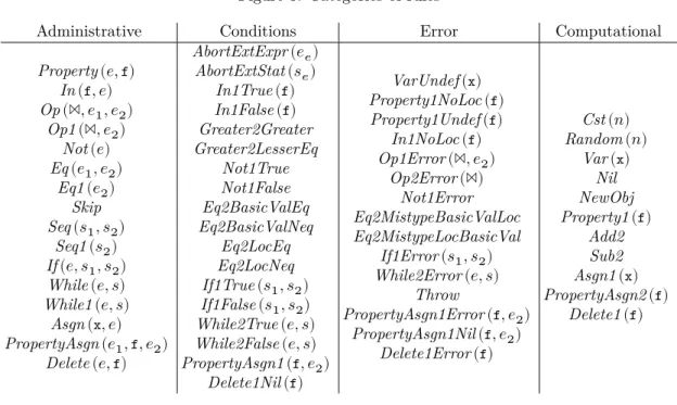 Figure 5: Categories of rules