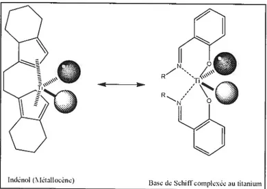 Figure 5. Structure de l’indénol et d’une base de Schiif complexée au titane