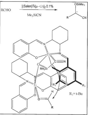 figure 6. Le catalyseur Ti(salen) utilisé en addition énantiosélective via l’activation électrophile et nucléophile.