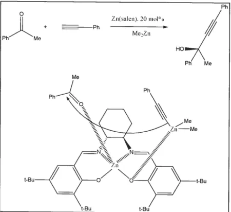 Figure 14. L’alkylation énantiosélective de la cétone s’effectue en présence d’un