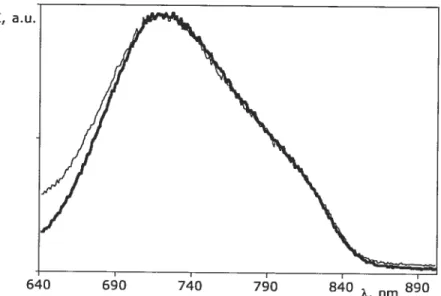 Figure 2.23 Unconected emission spectra of compounds 2a (bold line) and 2e (straight une) in acetonitrile solutions at room temperature