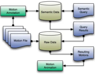 Fig. 1. Overview of the architecture