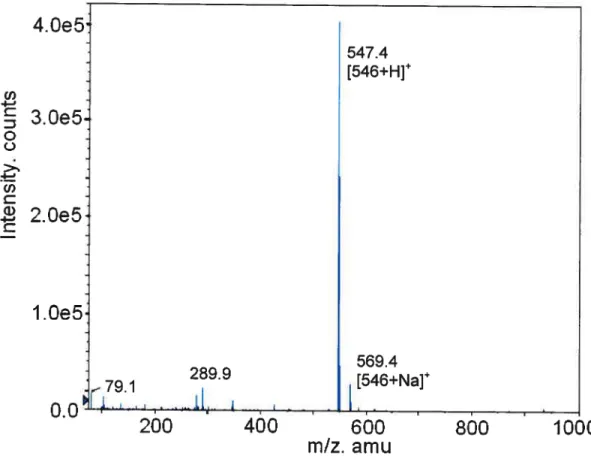 Figure 3.4 Mass spectrum of monomer 4.