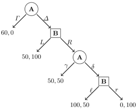 Fig. 2: Second example game