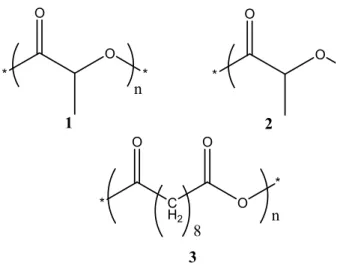 Figure 1.2. Structures of selected biodegradable polymers: (1) Polylactides; 