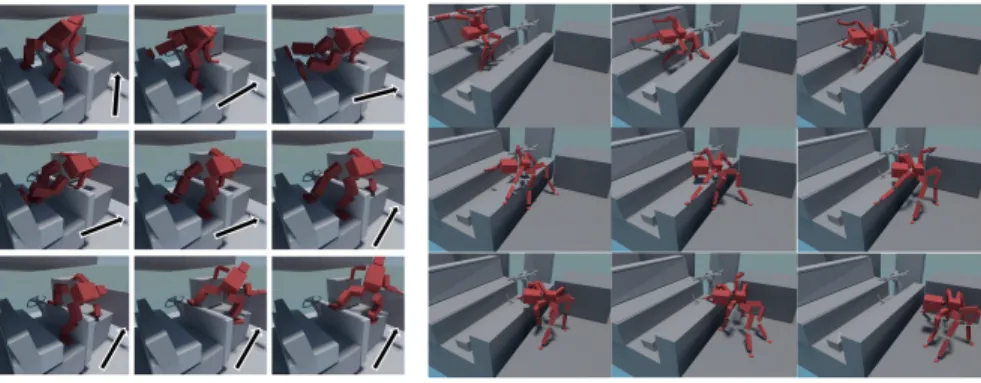 Fig. 6 describes the robot used in the experiments. The humanoid robot has four limbs, each with 7 DOFs