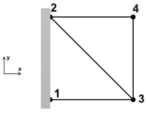 Figure 1: The 2D truss studied