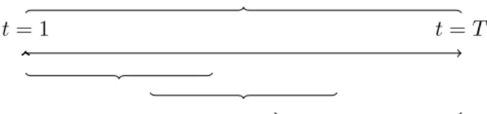 Fig. 2. Illustration of the Temporal partitioning construction adopted in our representation