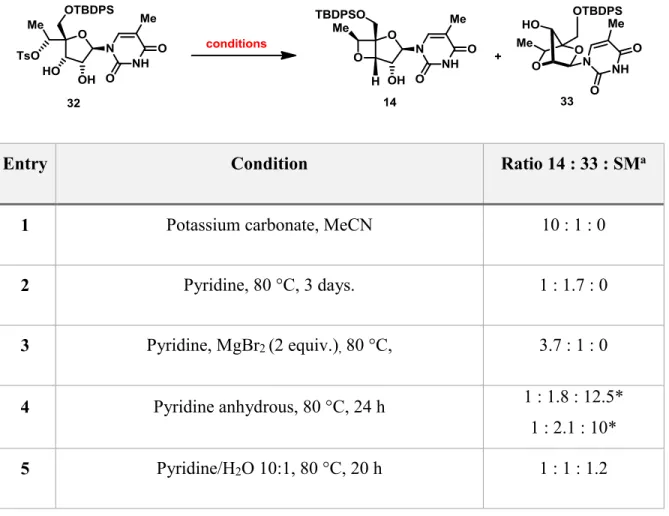 Table I. Screening conditions for 5-exo-tet-cylization  