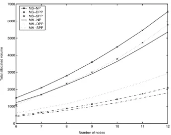 Fig. 1. Comparison of bandwidth consumption