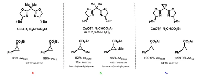 Figure 4. Catalytic copper-based asymmetric cyclopropanation a. 31  b. 32 c. 33