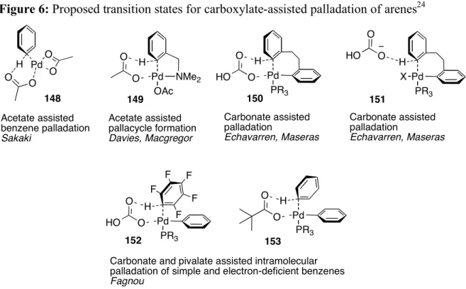 Figure 6: Proposed transition states for carboxylate-assisted palladation of arenes 24 H Pd O O O O Acetate assisted  benzene palladation Sakaki H Pd OAcOO Acetate assisted  pallacycle formationDavies, MacgregorNMe 2 H Pd PR 3OHOO Carbonate assisted pallad