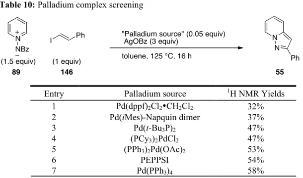 Table 10: Palladium complex screening  N NBz I Ph N N (1.5 equiv) (1 equiv) Ph 89 146 55