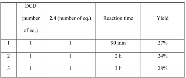 Table 2.2.  Effect of the reaction time on the formation of 2.5   DCD  