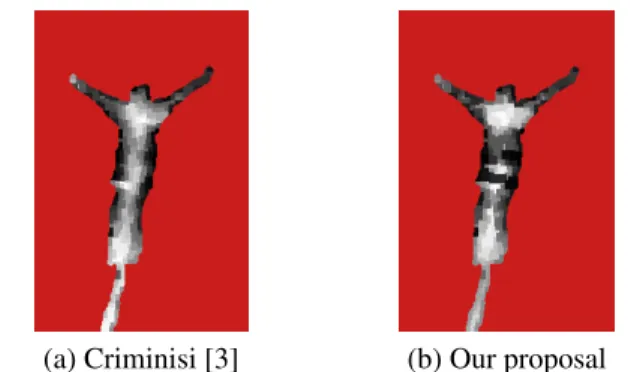 Fig. 4. Our metric produces better selection of candidate patches than d SSD . (a) The red square show the location to be filled