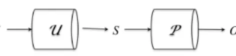 Fig. 2: Cascade of channels U and P .