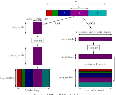 Fig. 1. PET vs GOE principles.