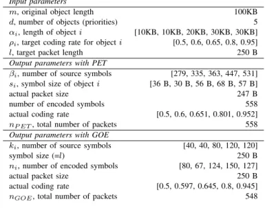 Fig. 2. PET memory usage as a function of the number of received packets, without erasure.