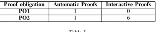 Table I P ROOF RESULTS