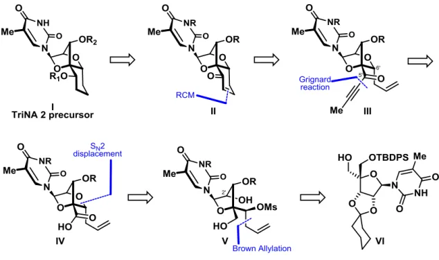 Figure 13. Retrosynthetic analysis for the synthesis of TriNA 2. 