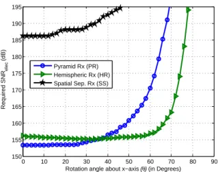 Fig. 20: Experimental setup.