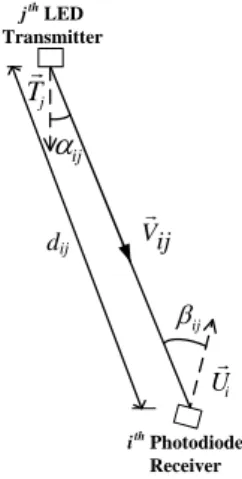Fig. 1: The geometry of a transmitter-receiver pair.