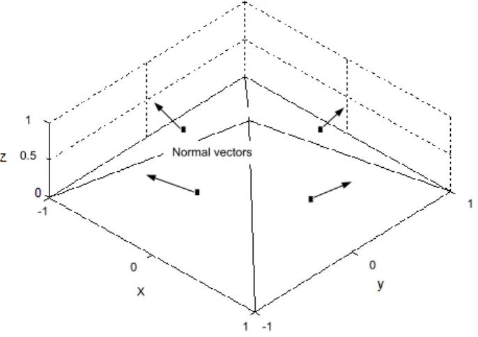 Fig. 3: In PR, the normal vectors of PDs are chosen according to the normal vectors on the surfaces of a pyramid for N = 4.