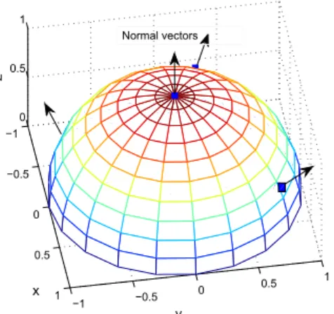 Fig. 5: PD arrangement of PR (and HR) on the horizontal plane (x-y plane) for (a) N = 4 and (b) N = 8