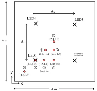 Fig. 8: The rank of channel matrix H for k = 1 and k = 1.4738.