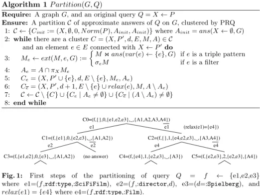 Fig. 1: First steps of the partitioning of query Q = f ← {e1,e2,e3}