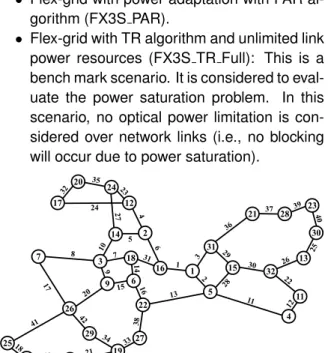 Fig. 2: Selected regeneration sites with PAR algorithm