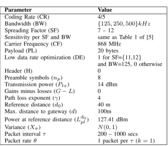 TABLE II