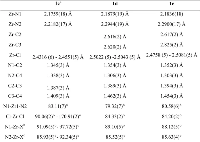 Table 2.1. Selected bond distances [Å] and bond angles [deg] for 1c, 1d and 1e 