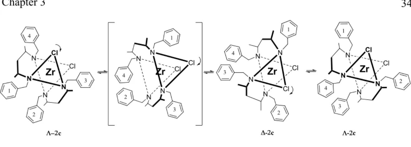 Figure 3.4 Bailar-Twist in an octahedral system 