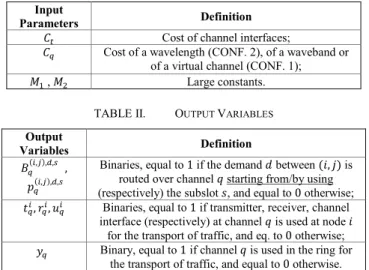 Tab. III provides the list of the constraints that build the ILP  model.  Eq.  (1)  is  the  objective  function