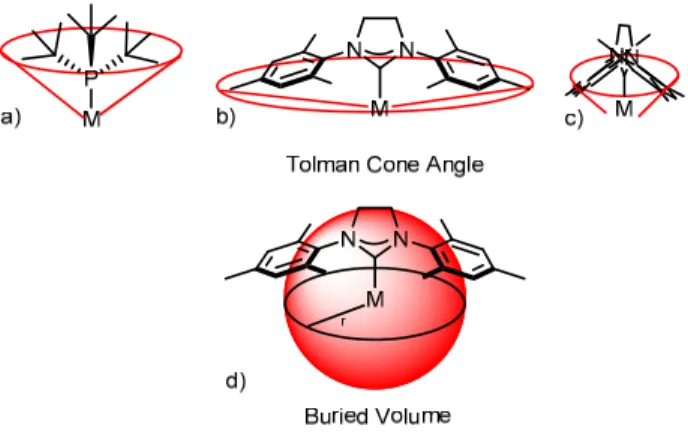 Figure 1-8: Calculation of the Steric Parameters of Ligands in Transition Metal Complexes 