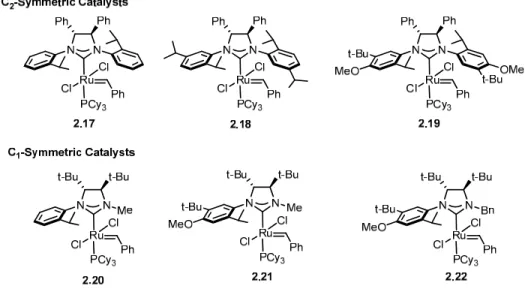 Figure 2-6: Chiral Ruthenium-Based Olefin Metathesis Catalysts 