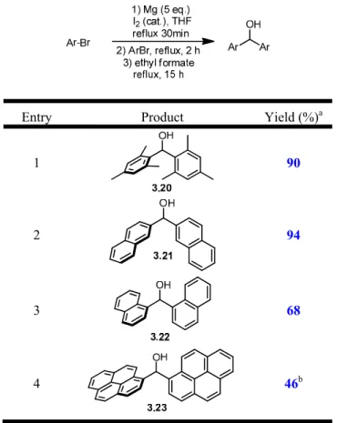 Table 3-2: Synthesis of Biarylmethanols via Grignard Reaction 