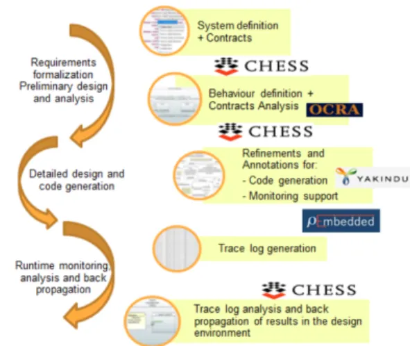 Fig. 3. Tekne case study tool chain and process