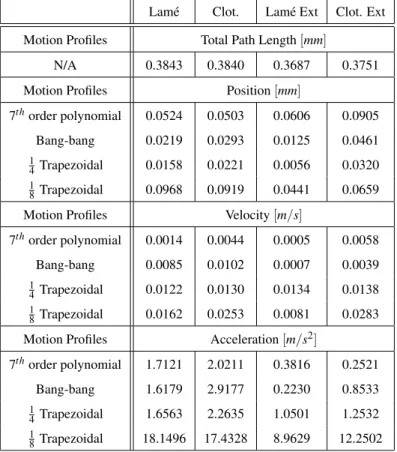 TABLE 11. Comparison of error norms on short and extended cycle lengths