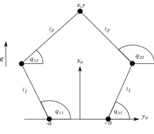FIGURE 3. Generalized coordinates for each beam, q e = [q e x q e y ] T
