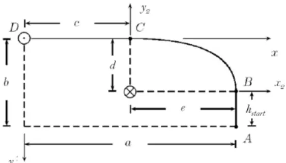 FIGURE 5. Adept half cycle using a Lam´e curve [?]
