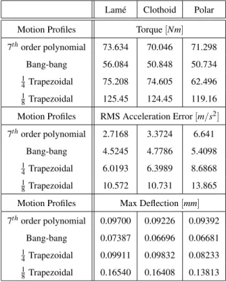 TABLE 8. Residual error norms at end effector end points for a pay- pay-load of 6kg