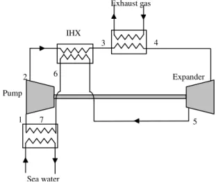 Fig. 3. Schematic temperature evolution during working fluid  heating by exhaust gas
