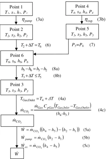 Fig. 7. Schematic protocol of calculation with equations for system  with IHX 