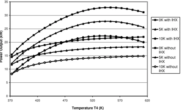 Fig. 15. Useful energy per mass and carbon dioxide mass flow vs. 