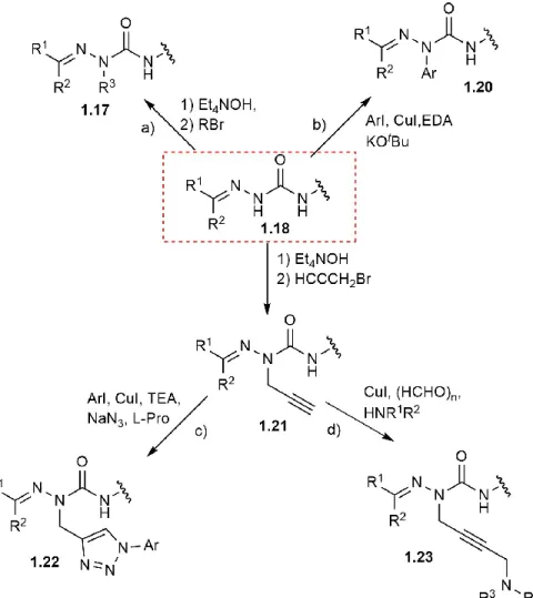 Figure 1.8: Introduction and diversification of aza-glycine 1.18 