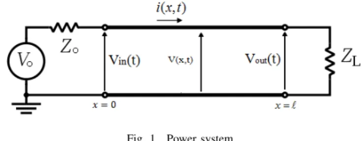 Fig. 1. Power system.