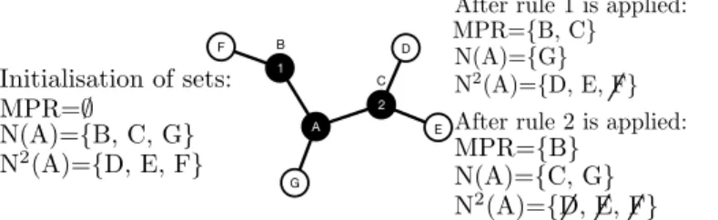 Fig. 1: Steps to get the MPR set of peer A. Forwarding nodes are shown as black filled-in circles.